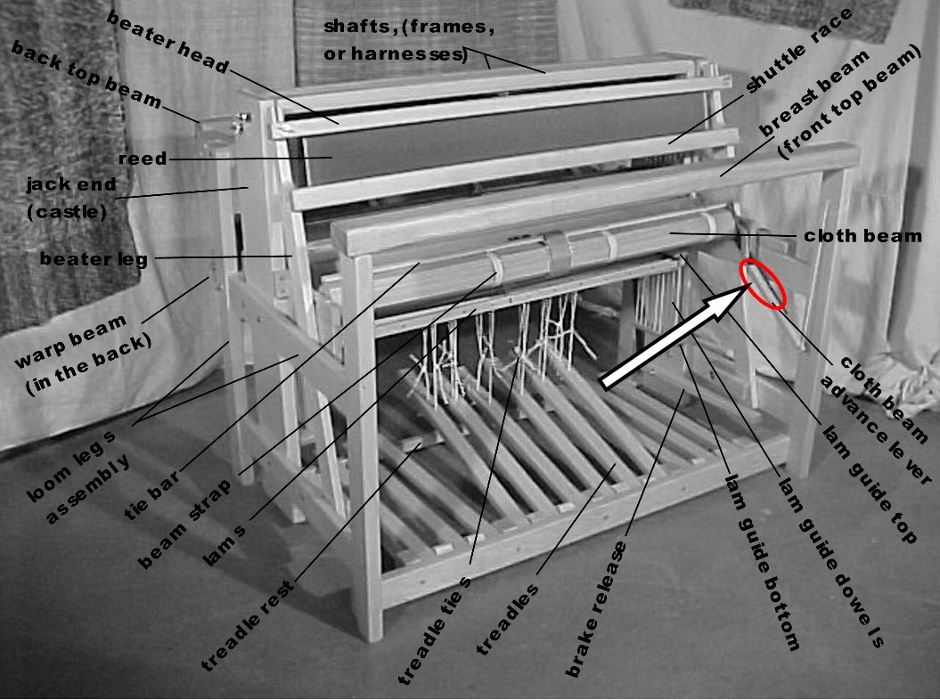 Instructions And Helps